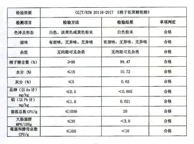 棉籽糖工厂法律咨询指南